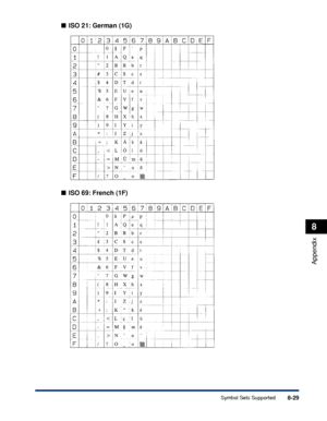 Page 2828-29
Appendix
8
Symbol Sets Supported
■ISO 21: German (1G)
■ ISO 69: French (1F)
 