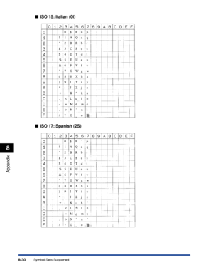 Page 2838-30
Appendix
8
Symbol Sets Supported
■ISO 15: Italian (0I)
■ ISO 17: Spanish (2S)
 