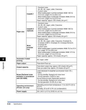 Page 2858-32
Appendix
8
Specifications
Paper size
Cassette 1
-S tandard sizes
A4, B5, A5, Legal, Letter, Executive
- Custom sizes
When loading paper in portrait orientation: Width 148.0 to 
215.9 mm; Length 210.0 to 355.6 mm
When loading paper in landscape orientation: Width 210.0 to 
215.9 mm; Length 210.0 to 215.9 mm
Paper capacity: approx. 250 sheets (64 g/m2)
Cassette 2
(Optional)
-S tandard sizes
A4, B5, A5, Legal, Letter, Executive
- Custom sizes
When loading paper in portrait orientation: Width 148.0 to...