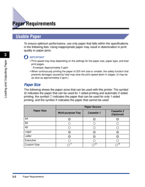 Page 493-2Paper Requirements
Loading and Outputting Paper
3
Paper Requirements
Usable Paper
To ensure optimum performance, use only paper that falls within the speciﬁcations 
in the following lists. Using inappropriate paper may result in deterioration in print 
quality or paper jams.
IMPORTANT
•Print speed may drop depending on the settings for the paper size, paper type, and total 
print pages.
-E nvelope: Approximately 5 ppm
•When continuously printing the paper of 200 mm size or smaller, the safety function...