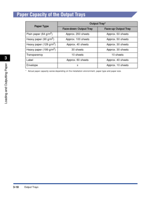 Page 653-18Output Trays
Loading and Outputting Paper
3
Paper Capacity of the Output Trays
*Actual paper capacity varies depending on the installation environment, paper type and paper size.
Paper TypeOutput Tray*
Face-down Output TrayFace-up Output Tray
Plain paper (64 g/m
2) Approx. 250 sheets Approx. 50 sheets
Heavy paper (90 g/m
2) Approx. 100 sheets Approx. 50 sheets
Heavy paper (128 g/m
2) Approx. 40 sheets Approx. 30 sheets
Heavy paper (199 g/m
2) 30 sheets Approx. 30 sheets
Tr ansparency 10 sheets 10...