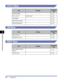 Page 1315-8
Printing Environment Settings
5
Setting Items
UTILITY Menu
JOB Menu
RESET Menu
ItemSettingsApplicable Page
CONFIG.PAGE - p. 5-43
PCL UTILITY FONTS LIST p. 5-43
CLEANING - p. 5-43
N/W STATUS PRINT - p. 5-44
PRNTPOSNPRINT - p. 5-44
ItemSettingsApplicable  Page
JOB LOG LIST - p. 5-45
REPORTLOG LST - p. 5-45
ItemSettingsApplicable  Page
SOFT RESET/HARD 
RESET -p
. 5-46
FORM FEED - p. 5-46
 