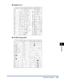 Page 2788-25
Appendix
8
Symbol Sets Supported
■Dingbats (14L)
■ PC-860 Portugal (20U)
 