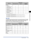 Page 503-3Paper Requirements
Loading and Outputting Paper
3
*1 You can load paper of the following custom sizes.-When loading paper in portrait orientation: Width 76.2 to 215.9 mm; Length 127.0 to 355.6 mm
-When loading paper in landscape orientation: Width 127.0 to 215.9 mm; Length 127.0 to 215.9 mm
*2 You can load paper of the following custom sizes. -When loading paper in portrait orientation: Width 148.0 to 215.9 mm; Length 210.0 to 355.6 mm
-When loading paper in landscape orientation: Width 210.0 to 215.9...