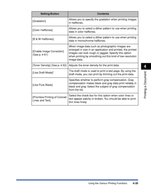 Page 2224-39
Printing a Document
4
Using the Various Printing Functions
Setting/ButtonContents
[Gradation]Allows you to specify the gradation when printing images 
in halftones.
[Color Halftones]Allows you to select a dither pattern to use when printing 
data in color halftones.
[B & W Halftones]Allows you to select a dither pattern to use when printing 
data in monochrome halftones.
[Enable Image Correction]
(See p. 4-61)When image data such as photographic images are 
enlarged in size in an application and...