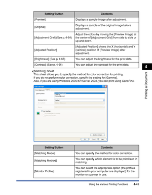 Page 2244-41
Printing a Document
4
Using the Various Printing Functions
•[Matching] Sheet
This sheet allows you to specify the method for color correction for printing.
If you do not perform color correction, specify the setting for [Gamma].
Also, if you are using Windows 2000/XP/Server 2003, you can print using CanoFine.
Setting/ButtonContents
[Preview] Displays a sample image after adjustment.
[Original]Displays a sample of the original image before 
adjustment.
[Adjustment Grid] (See p. 4-64)Adjust the colors...