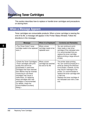 Page 2795-2Replacing Toner Cartridges
Routine Maintenance
5
Replacing Toner Cartridges
This section describes how to replace or handle toner cartridges and precautions 
on storing them.
 
When a Message Appears
Toner cartridges are consumable products. When a toner cartridge is nearing the 
end of its life, a message will appear in the Printer Status Window. Follow the 
directions in the message.
MessageWhen it is DisplayedContents and Remedies
When a toner 
cartridge needs to be 
replaced soon- You can continue...