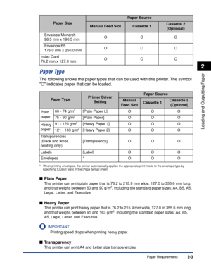 Page 462-3
Loading and Outputting Paper
2
Paper Requirements
Paper Type
The following shows the paper types that can be used with this printer. The symbol 
O indicates paper that can be loaded.
* When printing envelopes, the printer automatically applies the appropriate print mode to the envelope type by 
specifying [Output Size] in the [Page Setup] sheet.
Plain Paper
This printer can print plain paper that is 76.2 to 215.9 mm wide, 127.0 to 355.6 mm long, 
and that weighs between 60 and 90 g/m2, including the...