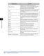 Page 2134-30
Printing a Document
Using the Various Printing Functions
4
[Watermark List]Displays a list of registered watermarks. The 
watermarks with a small red mark placed at the left 
side of the name are provided by default. These 
provided watermarks cannot be deleted.
[Add]Allows you to add and specify a new watermark in the 
[Edit Watermark] dialog box (Up to 50 watermarks 
can be added).
[Delete]Deletes the watermark selected in [Watermark List]. 
However, you cannot delete the default watermarks....