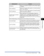 Page 2224-39
Printing a Document
4
Using the Various Printing Functions
Setting/ButtonContents
[Gradation]Allows you to specify the gradation when printing images 
in halftones.
[Color Halftones]Allows you to select a dither pattern to use when printing 
data in color halftones.
[B & W Halftones]Allows you to select a dither pattern to use when printing 
data in monochrome halftones.
[Enable Image Correction]
(See p. 4-61)When image data such as photographic images are 
enlarged in size in an application and...