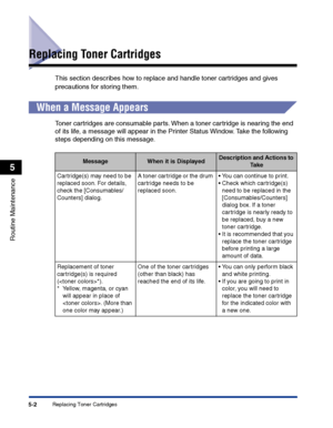 Page 249Replacing Toner Cartridges5-2
Routine Maintenance
5
Replacing Toner Cartridges
This section describes how to replace and handle toner cartridges and gives 
precautions for storing them.
When a Message Appears
Toner cartridges are consumable parts. When a toner cartridge is nearing the end 
of its life, a message will appear in the Printer Status Window. Take the following 
steps depending on this message.
MessageWhen it is DisplayedDescription and Actions to 
Take
Cartridge(s) may need to be 
replaced...