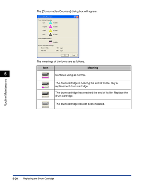 Page 267Replacing the Drum Cartridge5-20
Routine Maintenance
5
The [Consumables/Counters] dialog box will appear.
The meanings of the icons are as follows.
IconMeaning
Continue using as normal.
The drum cartridge is nearing the end of its life. Buy a 
replacement drum cartridge.
The drum cartridge has reached the end of its life. Replace the 
drum cartridge.
The drum cartridge has not been installed.
 