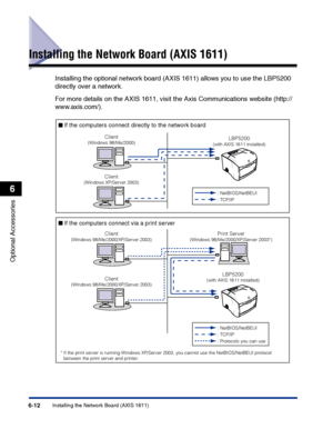 Page 307Installing the Network Board (AXIS 1611)6-12
Optional Accessories
6
Installing the Network Board (AXIS 1611)
Installing the optional network board (AXIS 1611) allows you to use the LBP5200 
directly over a network.
For more details on the AXIS 1611, visit the Axis Communications website (http://
www.axis.com/).
: TCP/IP : NetBIOS/NetBEUI
: TCP/IP : NetBIOS/NetBEUI
: Protocols you can use
Client(Windows 98/Me/2000/XP/Server 2003)
Client(Windows 98/Me/2000/XP/Server 2003)
Print Server(Windows...