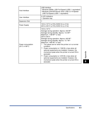 Page 368Specifications8-3
Appendix
8
Host interfaceUSB interface
*Windows 98/Me: USB Full-Speed (USB1.1 equivalent)
*Windows 2000/XP/Server 2003: USB 2.0 Hi-Speed/
USB Full-Speed (USB1.1 equivalent)
User interface4 LED indicators
1 Operation key
Expansion Slot 1
Power Supply100 to 127 V (±10%) 50/60 Hz (± 2 Hz)
220 to 240 V (±10%) 50/60 Hz (± 2 Hz)
Power consumption
(20
°C or 68°F)100 to 127 V
Average during operation: Approx. 444 W*
1
Average during standby: Approx. 10.6 W*1
Maximum: 1188 W*2 or less
220 to 240...