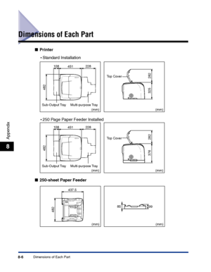 Page 371Dimensions of Each Part8-6
Appendix
8
Dimensions of Each Part
■Printer
■250-sheet Paper Feeder
451108 228
482325
282
(mm) (mm)
451108 228
482
376
282
(mm) (mm) •
Standard Installation
•250 Page Paper Feeder Installed
Sub-Output Tray Multi-purpose Tray
Sub-Output Tray Multi-purpose Tray
Top Cover
Top Cover
(mm) (mm)
85
99
437.5
482
 