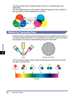 Page 373About Color Printing8-8
Appendix
8
The three primary colors of light and color are thus in a complementary color 
relationship.
The red in light and cyan in color, green in light and magenta in color, and blue in 
light and yellow in color complement one another.
Method for Expressing Color
Creating colors for painting involves mixing the colors on a palette to get a match. In 
a computer display and printer, it is not possible to mix colors to match in the same 
way as paints, so colors are reproduced...