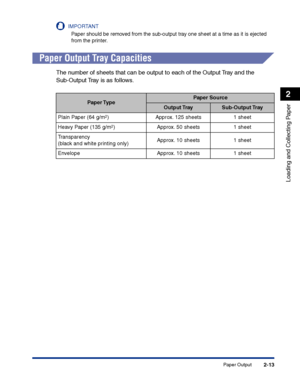 Page 52Paper Output2-13
Loading and Collecting Paper
2
IMPORTANT
Paper should be removed from the sub-output tray one sheet at a time as it is ejected 
from the printer.
Paper Output Tray Capacities
The number of sheets that can be output to each of the Output Tray and the 
Sub-Output Tray is as follows.
Paper TypePaper Source
Output TraySub-Output Tray
Plain Paper (64 g/m
2)Approx. 125 sheets 1 sheet
Heavy Paper (135 g/m
2)Approx. 50 sheets 1 sheet
Transparency
(black and white printing only)Approx. 10 sheets...
