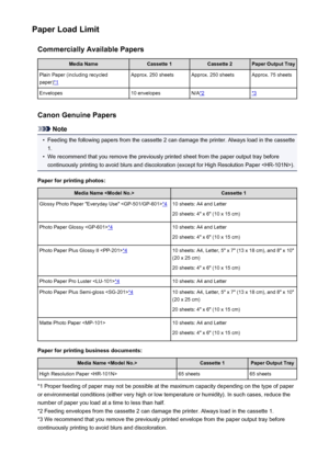 Page 142Paper Load LimitCommercially Available PapersMedia NameCassette 1Cassette 2Paper Output TrayPlain Paper (including recycled
paper)
*1
Approx. 250 sheetsApprox. 250 sheetsApprox. 75 sheetsEnvelopes10 envelopesN/A*2*3
Canon Genuine Papers
Note
•
Feeding the following papers from the cassette 2 can damage the printer. Always load in the cassette
1.
•
We recommend that you remove the previously printed sheet from the paper output tray before continuously printing to avoid blurs and discoloration (except for...