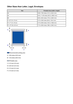 Page 147Other Sizes than Letter, Legal, EnvelopesSizePrintable Area (width x height)A55.56 x 7.95 inches (141.2 x 202.0 mm)A48.00 x 11.38 inches (203.2 x 289.0 mm)B56.90 x 9.80 inches (175.2 x 249.0 mm)4" x 6" (10 x 15 cm)3.73 x 5.69 inches (94.8 x 144.4 mm)5" x 7" (13 x 18 cm)4.73 x 6.69 inches (120.2 x 169.8 mm)8" x 10" (20 x 25 cm)7.73 x 9.69 inches (196.4 x 246.0 mm)
 Recommended printing area
A: 1.80 inches (45.8 mm)
B: 1.45 inches (36.8 mm)
 Printable area
C: 0.12 inch (3.0 mm)
D:...