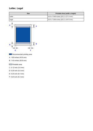 Page 148Letter, LegalSizePrintable Area (width x height)Letter8.00 x 10.69 inches (203.2 x 271.4 mm)Legal8.00 x 13.69 inches (203.2 x 347.6 mm)
 Recommended printing area
A: 1.80 inches (45.8 mm)
B: 1.45 inches (36.8 mm)
 Printable area
C: 0.12 inch (3.0 mm)
D: 0.20 inch (5.0 mm)
E: 0.25 inch (6.4 mm)
F: 0.25 inch (6.3 mm)
148
 