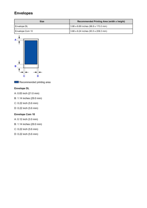 Page 149EnvelopesSizeRecommended Printing Area (width x height)Envelope DL3.88 x 6.69 inches (98.8 x 170.0 mm)Envelope Com 103.68 x 8.24 inches (93.5 x 209.3 mm)
 Recommended printing area
Envelope DL
A: 0.83 inch (21.0 mm)
B: 1.14 inches (29.0 mm)
C: 0.22 inch (5.6 mm)
D: 0.22 inch (5.6 mm)
Envelope Com 10
A: 0.12 inch (3.0 mm)
B: 1.14 inches (29.0 mm)
C: 0.22 inch (5.6 mm)
D: 0.22 inch (5.6 mm)
149
 