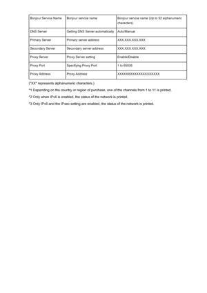 Page 220Bonjour Service NameBonjour service nameBonjour service name (Up to 52 alphanumeric
characters)DNS ServerGetting DNS Server automaticallyAuto/ManualPrimary ServerPrimary server addressXXX.XXX.XXX.XXXSecondary ServerSecondary server addressXXX.XXX.XXX.XXXProxy ServerProxy Server settingEnable/DisableProxy PortSpecifying Proxy Port1 to 65535Proxy AddressProxy AddressXXXXXXXXXXXXXXXXXXXX
("XX" represents alphanumeric characters.)
*1 Depending on the country or region of purchase, one of the channels...