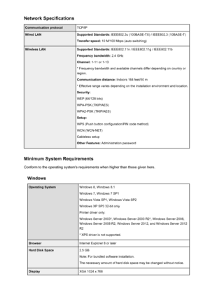 Page 299Network SpecificationsCommunication protocolTCP/IPWired LANSupported Standards: IEEE802.3u (100BASE-TX) / IEEE802.3 (10BASE-T)
Transfer speed:  10 M/100 Mbps (auto switching)Wireless LANSupported Standards:  IEEE802.11n / IEEE802.11g / IEEE802.11b
Frequency bandwidth:  2.4 GHz
Channel:  1-11 or 1-13
* Frequency bandwidth and available channels differ depending on country or
region.
Communication distance:  Indoors 164 feet/50 m
* Effective range varies depending on the installation environment and...