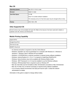 Page 300Mac OSOperating SystemMac OS X v10.6.8 or laterBrowserSafari 5 or laterHard Disk Space0.5 GB
Note: For bundled software installation.
The necessary amount of hard disk space may be changed without notice.DisplayXGA 1024 x 768
Other Supported OS
Some functions may not be available with each OS. Refer to the manual or the Canon web site for details on operation with iOS, Android, and Windows RT.
Mobile Printing Capability
Apple AirPrintGoogle Cloud PrintPrint from E-mailMAXIFY Cloud Link•
An internet...