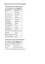 Page 214Default Values Set at Factory (Network)Default Values of the LAN ConnectionItemThe defaultChange LANLAN inactiveSSIDBJNPSETUPCommunication modeInfrastructureWireless LAN securityDisableIP address  (IPv4 )Auto setupIP address  (IPv6 )Auto setupTCP/IP settingsIPv4/IPv6Enable/disable IPv6ActiveEnable/disable WSDActiveTimeout setting1 minuteEnab./disab. BonjourActiveService name (Bonjour settings)Canon iB4000 seriesLPR settingActiveDRX setting  (Wireless LAN )ActiveDRX setting (Wired LAN )Active
Default...