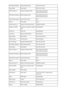 Page 219IPv4 Default GatewayDefault Gateway (IPv4)XXX.XXX.XXX.XXXSubnet MaskSubnet MaskXXX.XXX.XXX.XXXIPv6 IP Address *2Selected IP Address (IPv6)XXXX:XXXX:XXXX:XXXX
XXXX:XXXX:XXXX:XXXXIPv6 Default Gateway *2Default Gateway (IPv6)XXXX:XXXX:XXXX:XXXX
XXXX:XXXX:XXXX:XXXXSubnet Prefix Length *2Subnet Prefix LengthXXXIPsec *3IPsec settingActiveSecurity Protocol *3Method of the Security ProtocolESP/ESP & AH/AHWireless LAN DRXDiscontinuous reception (wireless
LAN)Enable/DisableWired LANWired...