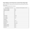 Page 315Paper Settings on the Printer Driver and the Printer (Paper Size)When you use this printer, selecting a paper size that matches the print purpose will help you achieve thebest print results.
You can use the following paper sizes on this printer.Printer Paper Size  in the printer driverCassette paper information registered on the printerLetter 8.5"x11" 22x28cmLetterLegal 8.5"x14" 22x36cmLegalA5A5A4A4B5B54"x6" 10x15cmKG/4"x6"5"x7"...