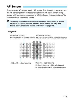 Page 115
113
The camera’s AF sensor has 61 AF points. The illustration below shows 
the AF sensor pattern corresponding to each AF point. When using 
lenses with a maximum aperture of f/2.8 or faster, high-precision AF is 
possible at the viewfinder center.
AF Sensor
Depending on the lens attached to the camera, the number of usable 
AF points, AF point patterns, Area AF frame shape, etc. vary. For 
details, see “Lenses and Usable AF Points” on page 115.
Diagram
Cross-type  focusing:
f/4 horizontal + f/5.6 or...