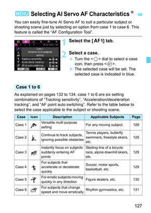 Page 129
127
You can easily fine-tune AI Servo AF to suit a particular subject or 
shooting scene just by selecting an option from case 1 to case 6. This 
feature is called the “AF Configuration Tool”.
1Select the [21] tab.
2Select a case.
 Turn the < 5> dial to select a case 
icon, then press < 0>.
X The selected case will be set. The 
selected case is indicated in blue.
As explained on pages 132 to 134, case 1 to 6 are six setting 
combinations of “Tracking sensit ivity”, “Acceleration/deceleration 
tracking”,...