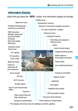 Page 303
301
A Shooting with the LCD Monitor
Each time you press the  button, the information display will change.
 The display will show only the settings currently applied.
Information Display
Metering mode
ISO speed
Possible shots/Seconds 
remaining on self-timer
Exposure level indicator
Aperture
Shutter speed Battery level
Drive mode
Flash exposure compensation
AF method AF point (FlexiZone - Single)
AEB/FEB
Highlight tone priority
Histogram display
Flash ready/Flash off/
High-speed sync
Picture Style
Auto...