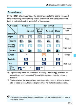 Page 305
303
A Shooting with the LCD Monitor
In the < A> shooting mode, the camera detects the scene type and 
sets everything automatically to  suit the scene. The detected scene 
type is indicated on the upper left of the screen.
*1: Displayed only when the AF method is set to [ u+Tracking ]. If another AF 
method is set, the “Non-portrait” icon will be displayed even if a person is 
detected.
*2: Displayed when the attached lens has distance information. With an extension  tube or close-up lens, the icon...