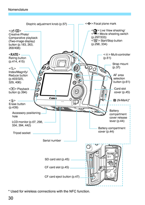 Page 32
Nomenclature
30
* Used for wireless connections with the NFC function.
Dioptric adjustment knob (p.57)
< b /X >
Creative Photo/ 
Comparative playback 
(Two-image display) 
button (p.183, 263, 
268/408)
< c > 
Rating button 
(p.414, 415)
< u >
 Index/Magnify/
Reduce button 
(p.403/325, 
329, 406)
 Playback 
button (p.394)
< L > 
Erase button 
(p.439)
LCD monitor (p.67, 298, 
334, 394, 442)Tripod socket
SD card slot (p.45)
CF card slot (p.45)
CF card eject button (p.47) Battery compartment 
cover (p.44)...