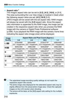 Page 312
3 Menu Function Settings
310
 Aspect ratio N
The image’s aspect ratio can be set to [ 3:2], [4:3 ], [16:9 ], or [ 1:1]. 
The area surrounding the Live View image is masked in black when 
the following aspect ratios are set: [ 4:3] [16:9 ] [1:1 ].
JPEG images will be saved with t he set aspect ratio. RAW images 
will always be saved with the [ 3:2] aspect ratio. Since the aspect 
ratio information is appended to the RAW image, the image can be 
created in the respective aspect ratio when you process the...