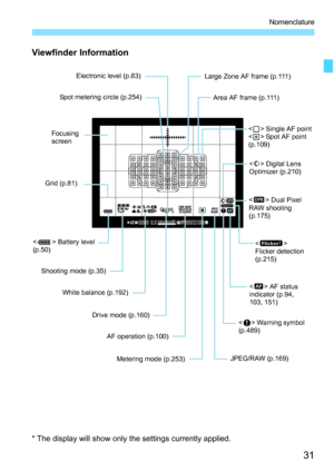 Page 33
31
Nomenclature
Viewfinder Information
* The display will show only the settings currently applied.
Electronic level (p.83)
Spot metering circle (p.254)
Grid (p.81)
White balance (p.192)
< > Battery level 
(p.50)
Drive mode (p.160)
AF operation (p.100)
Metering mode (p.253) JPEG/RAW (p.169)
Focusing 
screen
<
S > Single AF point
< O > Spot AF point 
(p.109)
 
Flicker detection 
(p.215)
< z > Warning symbol 
(p.489)
Area AF frame (p.111)
Shooting mode (p.35) Large Zone AF frame (p.111)
 AF status...