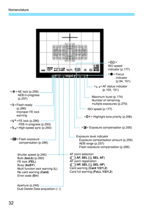 Page 34
Nomenclature
32
 AE lock (p.259) 
AEB in-progress 
(p.257)
< D > Flash-ready 
(p.286)
Improper FE lock 
warning
< d > FE lock (p.286)
FEB in-progress (p.293)
< e > High-speed sync (p.293)
< y > Flash exposure
compensation (p.286)
Shutter speed (p.246)
Bulb ( buLb) (p.260)
FE lock ( FEL)
Busy ( buSY)
Multi function lock warning ( L)
No card warning ( Card)
Error code ( Err)
Aperture (p.248)
Dust Delete Data acquisition ( - -) AF point selection
(
[ ] AF, SEL [ ], SEL AF )
AF point registration
( [ ] HP,...