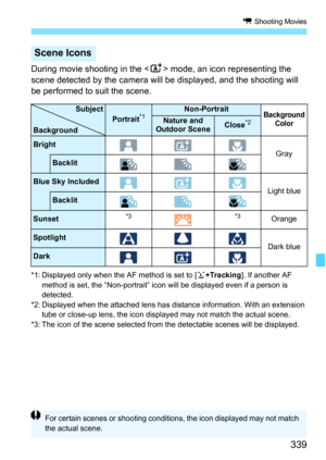 Page 341
339
k Shooting Movies
During movie shooting in the < A> mode, an icon representing the 
scene detected by the camera will be displayed, and the shooting will 
be performed to suit the scene.
*1: Displayed only when the AF method is set to [ u+Tracking ]. If another AF 
method is set, the “Non-portrait” icon will be displayed even if a person is 
detected.
*2: Displayed when the attached lens has distance information. With an extension  tube or close-up lens, the icon displayed may not match the actual...