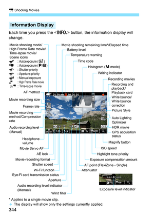 Page 346
k Shooting Movies
344
Each time you press the < B> button, the information display will 
change.
* Applies to a single movie clip.
  The display will show only the settings currently applied.
Information Display
Movie shooting mode/
High Frame Rate movie/
Time-lapse movie/
Scene icons
: Autoexposure (A): Autoexposure (d/F): Shutter-priority
: Aperture-priority
: Manual exposure
: High Frame Rate moviea : Time-lapse movie
Picture Style
AF point (FlexiZone - Single)
Aperture
Shutter speed
White balance/...