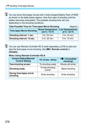 Page 380
a Shooting Time-lapse Movies
378
You can shoot time-lapse movies with a fully-charged Battery Pack LP-E6N 
as shown in the table below (approx. time from start of shooting until the 
battery becomes exhausted). The possible shooting time will vary 
depending on the shooting conditions.
Total Possible Time for Time-lapse Movie Shooting  (Approx.)
Time-lapse Movie ShootingRoom Temperature 
(23°C / 73 °F)Low Temperatures 
(0°C / 32 °F)
Shooting interval: 1 sec.3 hr. 50 min.3 hr. 40 min.
Shooting interval:...