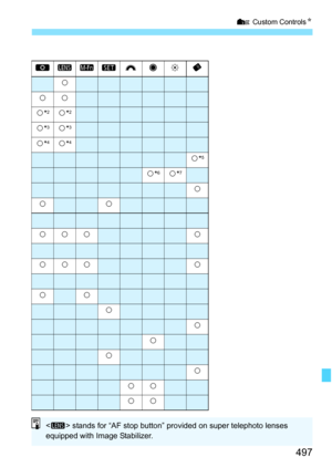 Page 499
497
7 Custom Controls N
p
k
kk
k*2k*2
k *3k*3
k *4k*4
k *5
k*6k*7
k
kk
kkkk
kkkk
kk
k
k
k
k
k
kk
kk
< > stands for “AF stop button” provided on super telephoto lenses 
equipped with Image Stabilizer. 