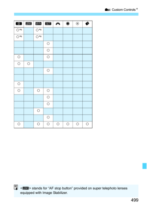 Page 501
499
7 Custom Controls N
p
k*8k*8
k*8k*8
k
k
kk
kk
k
k
kkk
k
k
k
k
kkkkkkk
< > stands for “AF stop button” provided on super telephoto lenses 
equipped with Image Stabilizer. 