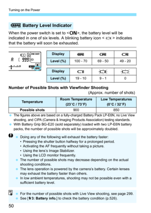 Page 52
Turning on the Power
50
When the power switch is set to , the battery level will be 
indicated in one of six levels. A blinking battery icon < b> indicates 
that the battery will soon be exhausted.
Number of Possible Shots with Viewfinder Shooting
(Approx. number of shots)
 The figures above are based on a fully-charged Battery Pack LP-E6N, no Live View 
shooting, and CIPA (Camera & Imaging Products Association) testing standards.
 With Battery Grip BG-E20 (sold separately) loaded with two LP-E6N...