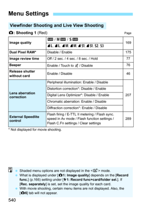 Page 542
540
z: Shooting 1  (Red)Page
* Not displayed for movie shooting.
Menu Settings
Viewfinder Shooting and Live View Shooting
Image quality1 / 41  / 6116973, 83, 74, 84, 7 a, 8 a, b, c
Dual Pixel RAW*
Disable / Enable175
Image review time
Off / 2 sec. / 4 sec. / 8 sec. / Hold77
Beeper
Enable / Touch to   
/ Disable76
Release shutter 
without card
Enable / Disable46
Lens aberration 
correction
Peripheral illumination: Enable / Disable
207
Distortion correction*: Disable / Enable
Digital Lens Optimizer*:...