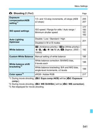 Page 543
541
Menu Settings
z: Shooting 2  (Red)Page
*1: During movie shooting, [ z2: Expo.comp./AEB ] will be [z2: Exposure 
comp. ].
*2: During movie shooting, [ z2: WB Shift/Bkt. ] will be [z2: WB correction ].
*3: Not displayed for movie shooting.
Exposure 
compensation/AEB 
setting
*1
1/3- and 1/2-stop increments, ±5 stops (AEB 
±3 stops)255
257
ISO speed settingsISO speed / Range for stills / Auto range / 
Minimum shutter speed177
180
181
182
Auto Lighting 
OptimizerDisable / Low / Standard /...