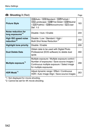 Page 544
Menu Settings
542
z: Shooting 3  (Red)Page 
*1: Not displayed for movie shooting.
*2: Cannot be set for 4K movie shooting.
Picture Style
DAuto /  PStandard /  QPortrait / 
R Landscape /  uFine Detail /  SNeutral 
/  U Faithful /  VMonochrome /  WUser 
Def. 1-3
183
Noise reduction for 
long exposures*1Disable / Auto / Enable204
High ISO speed noise 
reduction*2Disable / Low / Standard / High / 
Multi Shot Noise Reduction*1202
Highlight tone priorityDisable / Enable206
Dust Delete DataObtain data to be...