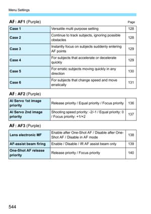 Page 546
Menu Settings
544
2: AF1  (Purple)Page
2: AF2  (Purple) 
2 : AF3  (Purple) 
Case 1Versatile multi purpose setting128
Case 2Continue to track subjects, ignoring possible 
obstacles128
Case 3Instantly focus on subjects suddenly entering 
AF points129
Case 4For subjects that accelerate or decelerate 
quickly129
Case 5For erratic subjects moving quickly in any 
direction130
Case 6For subjects that change speed and move 
erratically131
AI Servo 1st image 
priorityRelease priority / Equal priority / Focus...