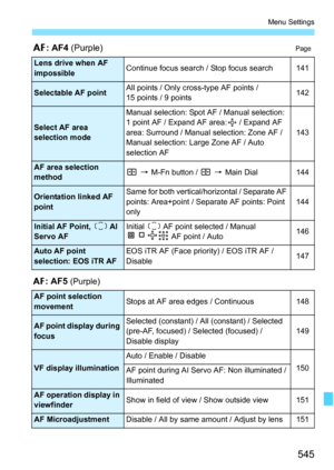 Page 547
545
Menu Settings
2: AF4  (Purple)Page
2: AF5 (Purple)
Lens drive when AF 
impossibleContinue focus search / Stop focus search141
Selectable AF pointAll points / Only cross-type AF points / 
15 points / 9 points142
Select AF area 
selection mode
Manual selection: Spot AF / Manual selection: 
1 point AF / Expand AF area:  / Expand AF 
area: Surround / Manual selection: Zone AF / 
Manual selection: Large Zone AF / Auto 
selection AF
143
AF area selection 
methodS 9  M-Fn button /  S 9  Main Dial144...